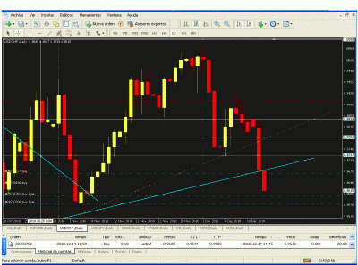 test fraction usdchf 2.gif