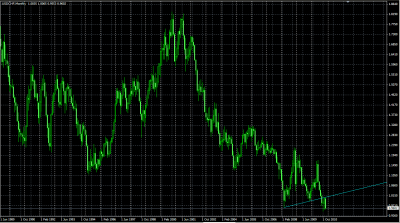 2010-12-15_145917-usdchf-completando-pull-back-posible-ruptura-minimos-historicos.png