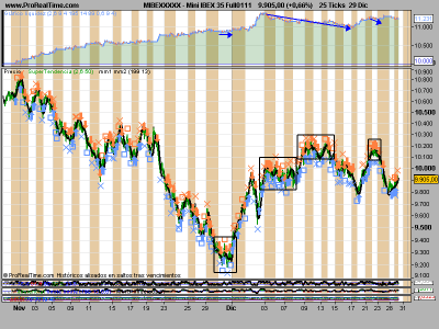 Mini IBEX informe.png