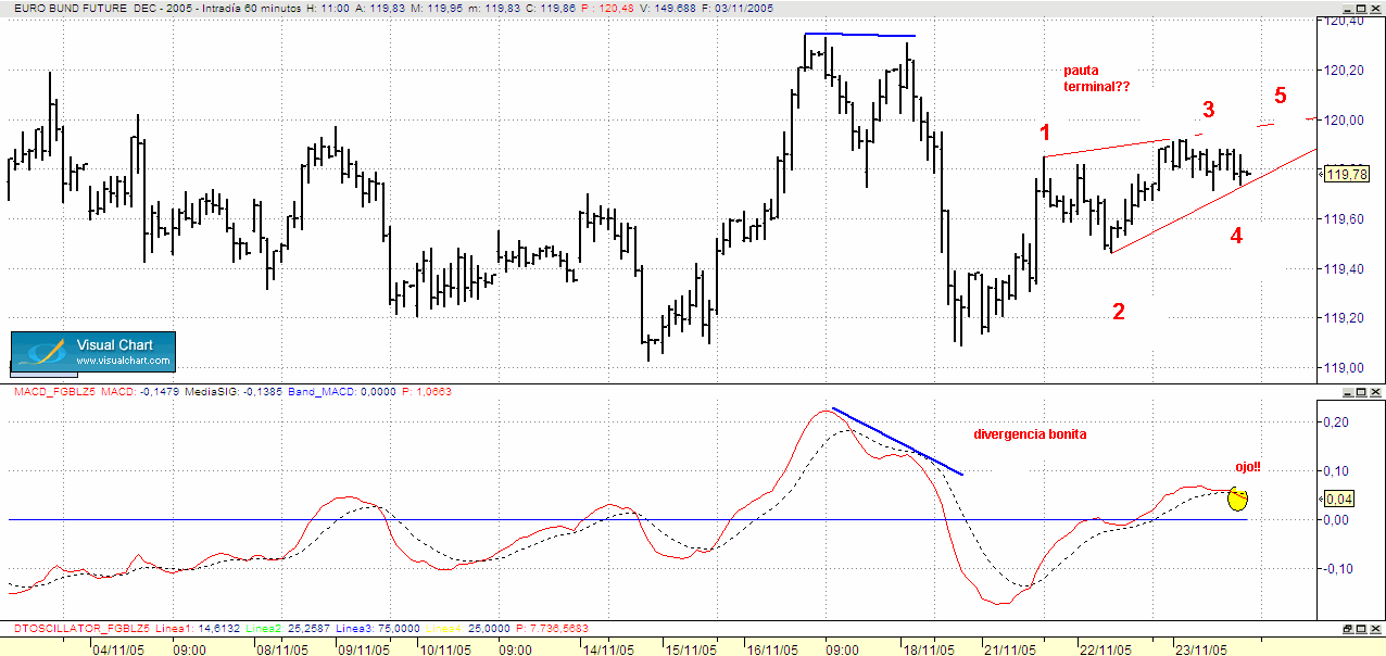 bund 60.gif