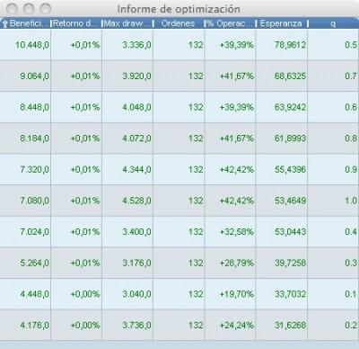 optimizacion.jpg (74.28 KiB) Visto 10822 veces ProBackTest