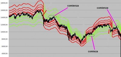grafico 2