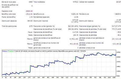 price move 2011.PNG
