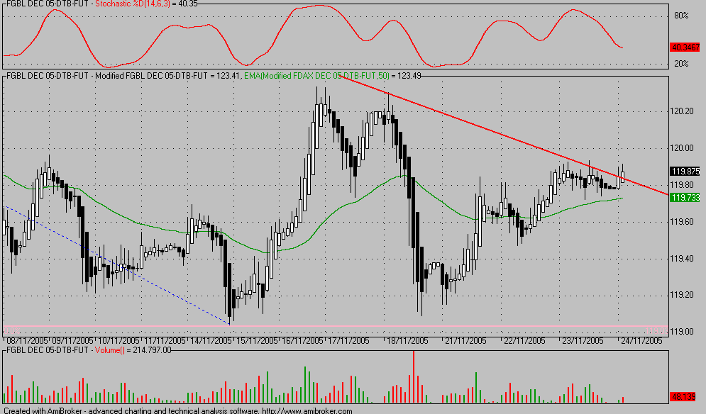 bund241105.PNG