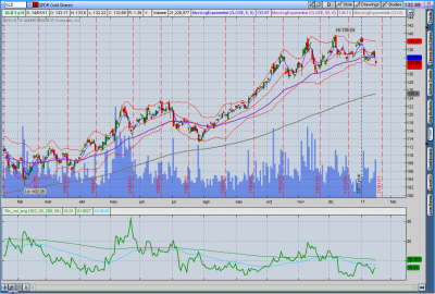 2011-01-15-TOS_CHARTS.png
