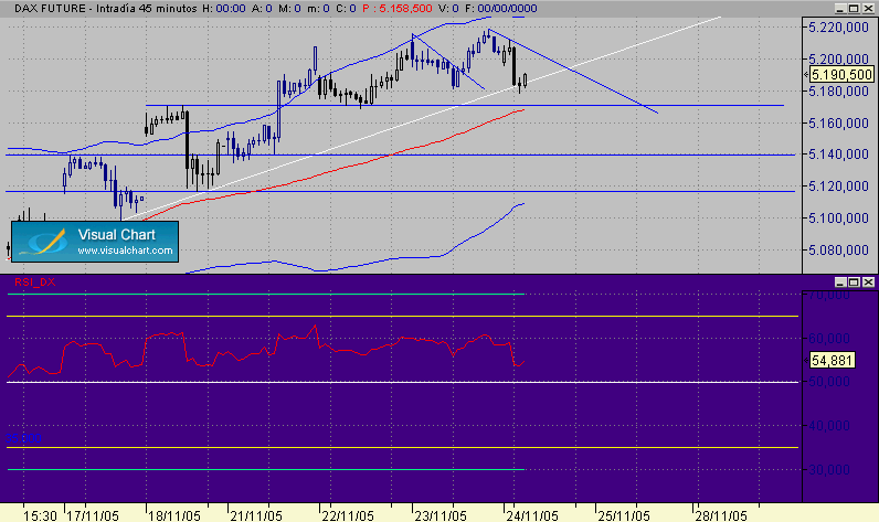 dax 24-11-45.gif