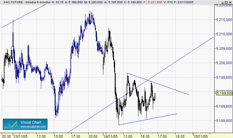 triangulo dax 24-11.gif