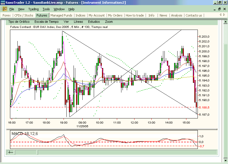 fdax.lapajarita2.gif