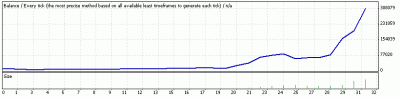 ZIPO 20062010.gif