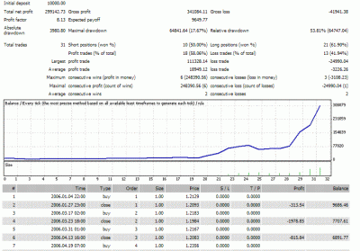 ZIPO20062010.gif