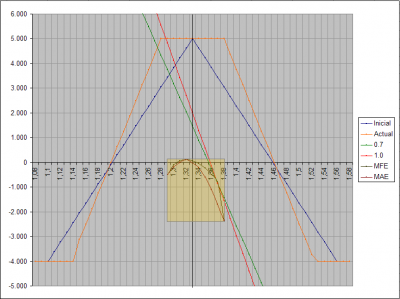 2011-02-19_080318-grafico-curvas-obj-risks.png