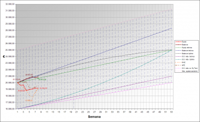 2011-02-19_080318-grafico-curvas-obj-risks-b.png