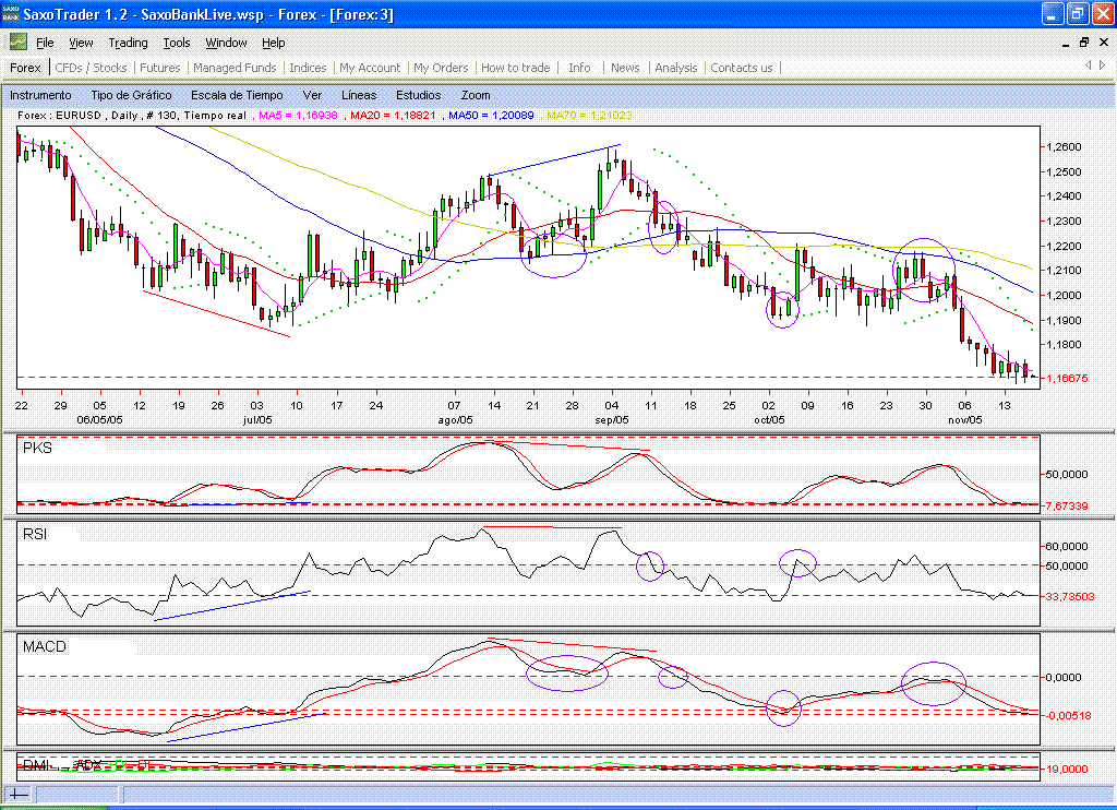 eurusd.diario.diverguays.gif