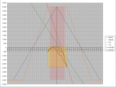 2011-02-22_165030-grafico-equity-por-precio.png