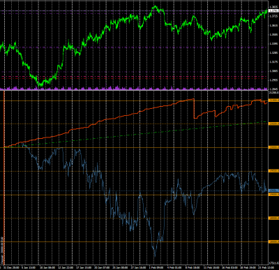 2011-02-24_181022-equity-balance-grafico-A.png