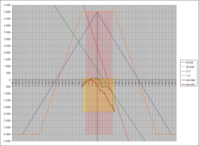 2011-02-24_181206-grafico-equity-por-precio.png