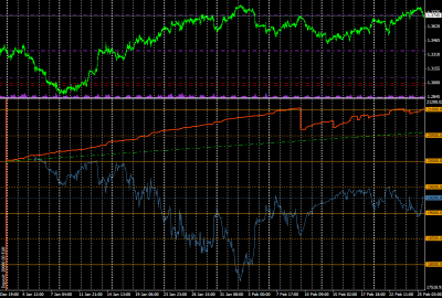 2011-02-25_164827-equity-balance-grafico.png