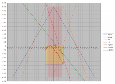 2011-02-25_182229-grafico-equity-por-precio.png