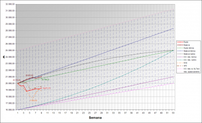 2011-02-26_031648-grafico-curvas-obj-risk.png