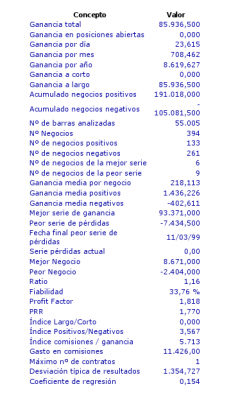 Estadistica periodo optimizado.png