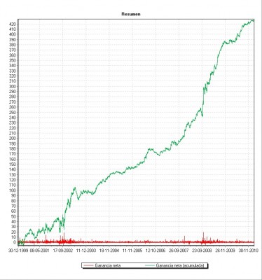 DAX 2000.jpg