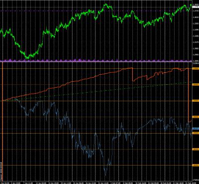 2011-02-28_175508-grafico-equity-balance-precio-A.png