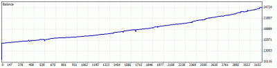 2,25 años forward testing