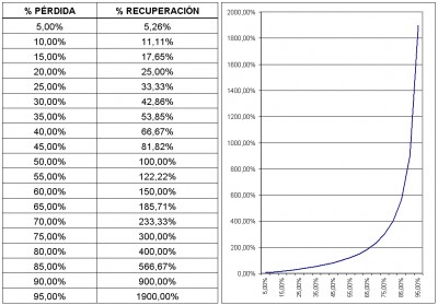 PORCENTAJE DE BENEFICIO SOBRE DRAWDOWN.jpg
