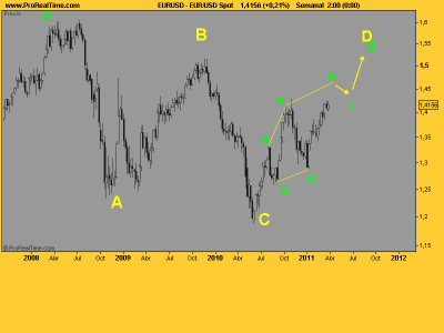 euro onda D.png