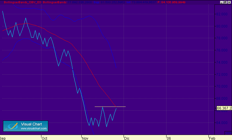 bund diario OBV 25-11.gif
