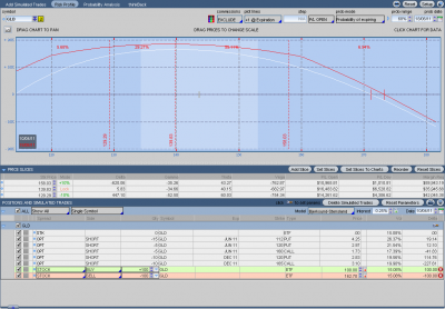 2011-04-10-Analyze-GLD.png