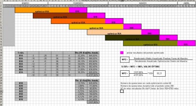 estudio optimización