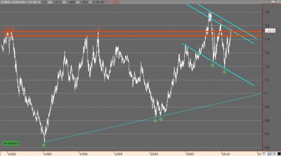 activo001211.eurusd.jpg