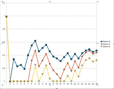 GraficoMOF.jpg (60.16 KiB) Visto 3674 veces Optimal-f (Azul), Montecarlo Optimal-f al 95% de confianza (Rojo) y Montecarlo Optimal-f al 99% de confianza (Amarillo).