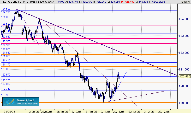 bund soportes-resistencias 25-11.gif