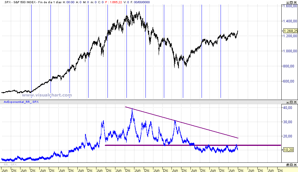 sp500.gif