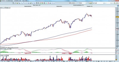 dow prorealtime.jpg