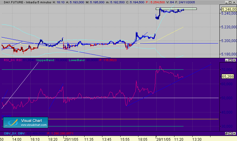 doble  techo dax 28-11-2.gif