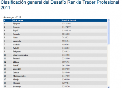 2011-05-24_180903-ranking.png