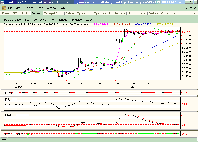 fdax.descarga.oscil.gif