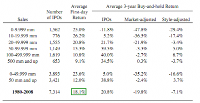 ipo.PNG
