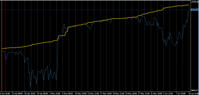 2011-06-10_194622-equity-balance-A2.png