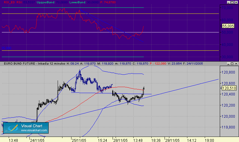 BUND a dos velas -28-11.gif