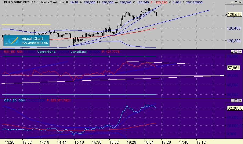 diver bund 28-11   a ver....gif