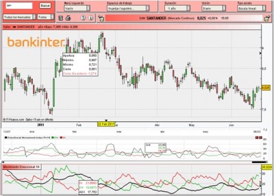 Comparativa ADX renta4 y Bankinter (no coincide ni un cruce!)