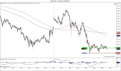 FDAX 09-11 (5 Min)  24_06_2011.jpg