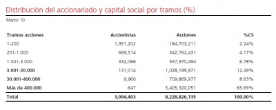 Distribución.jpg
