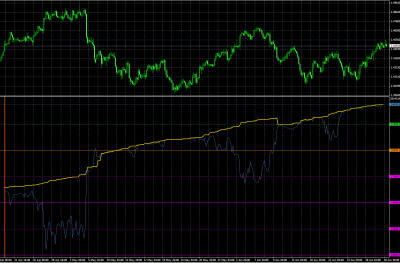 2011-07-01_130138-equity-balance-grafico.png