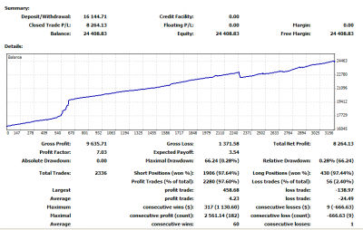 2011-07-01_205155-stats-mt4.png