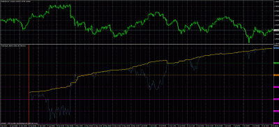 20110720_1556-equity-balance-grafico.gif